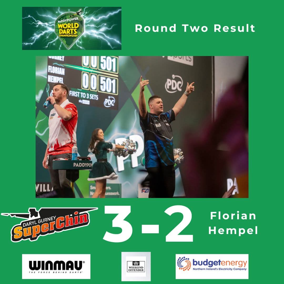 Daryl Gurney (@superchin180) on Twitter photo PDC WORLD CHAMPIONSHIP
ROUND TWO RESULT
🦸♂️DARYL GURNEY 3-2 Florian Hempel🇩🇪
DARYL DOES IT!
It was a superb match, and Daryl takes the win in a thrilling final set, averaging 98.31 to seal a third round meeting with Jonny Clayton.
<a href="/Winmau/">Winmau</a>
<a href="/WeekndOffender_/">Weekend Offender</a>
<a href="/BudgetEnergy/">Budget Energy</a> PDC WORLD CHAMPIONSHIP
ROUND TWO RESULT
🦸♂️DARYL GURNEY 3-2 Florian Hempel🇩🇪
DARYL DOES IT!
It was a superb match, and Daryl takes the win in a thrilling final set, averaging 98.31 to seal a third round meeting with Jonny Clayton.
<a href="/Winmau/">Winmau</a>
<a href="/WeekndOffender_/">Weekend Offender</a>
<a href="/BudgetEnergy/">Budget Energy</a>