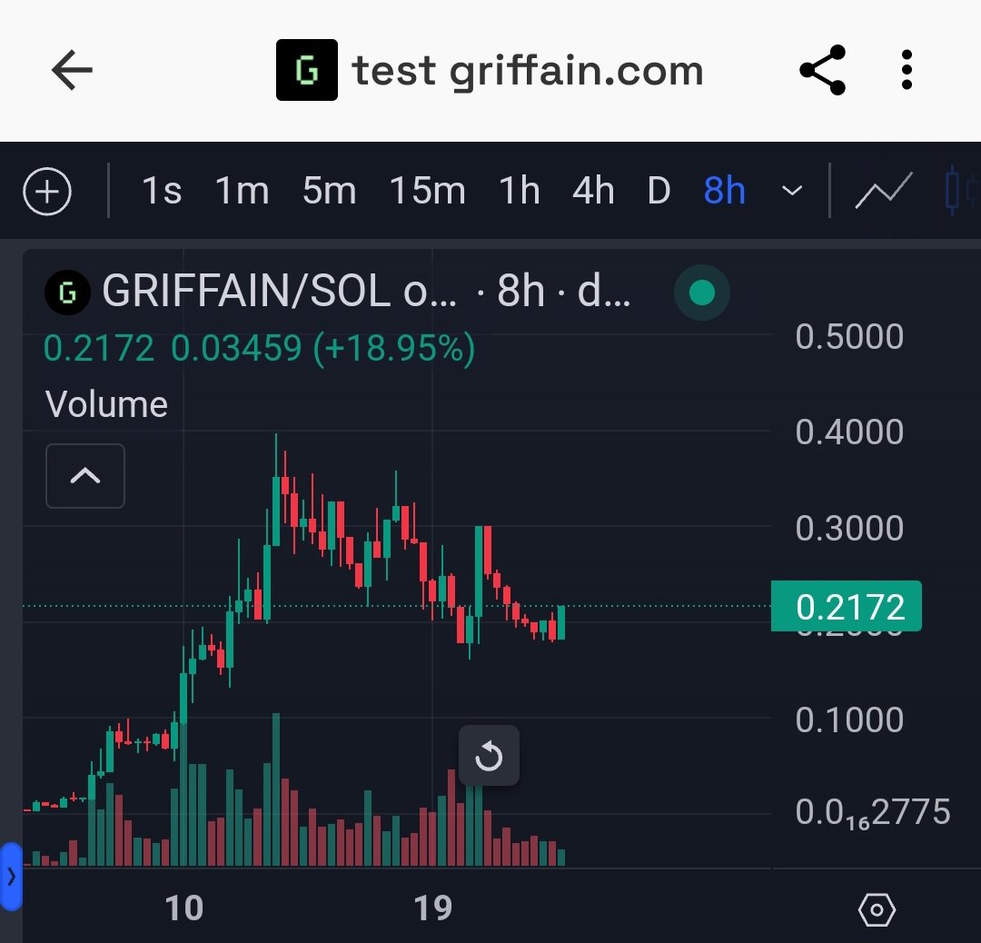 Gem_Sheriff's tweet photo. #GRIFFIAN | @griffaindotcom is consolidating for the next uptrend!📈 I believe we can all agree on this because the chart tells us so!

CA: KENJSUYLASHUMfHyy5o4Hp2FdNqZg1AsUPhfH2kYvEP

📊https://t.co/bjzz73rSdA https://t.co/VfDlZFE8vT