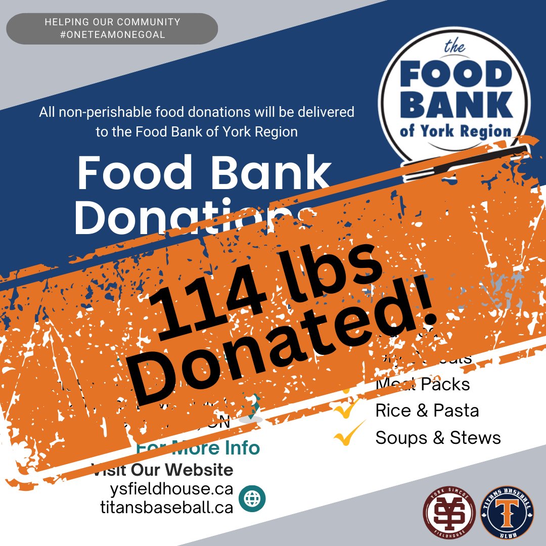 _Titans_BC's tweet photo. ✨ We Did It! ✨

We are thrilled to announce that we collected and delivered 114 lbs of food to the @FoodbankYR  as part of our Holiday Food Drive!

A heartfelt THANK YOU to our community for stepping up and showing what teamwork is all about. Your generosity makes a real difference in the lives of others. Together, we’re stronger. 💪💙

#OneTeamOneGoal #GivingBack #CommunityMatters #YorkRegion #FoodDriveSuccess