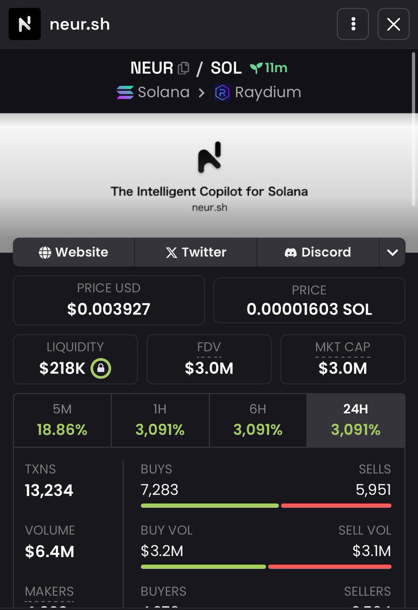 Gud tech $NEUR 📈