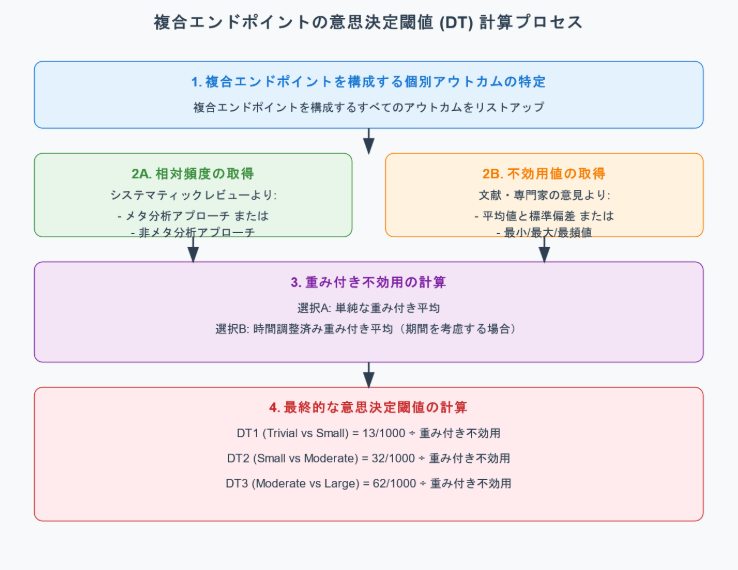 SRWS-PSG(臨床研究論文を書こう!) on X: SRWS-PSG(臨床研究論文を書こう!) on X: