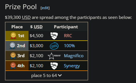 CatalysmRL's tweet photo. Yooo won the Offseason Open with @RizexRL and @rysfoxrl https://t.co/yPhpf5tK79