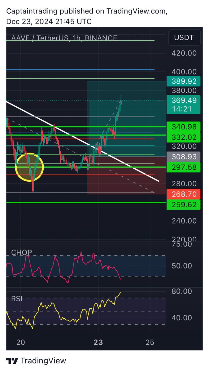 Captain Trading™ tweet media