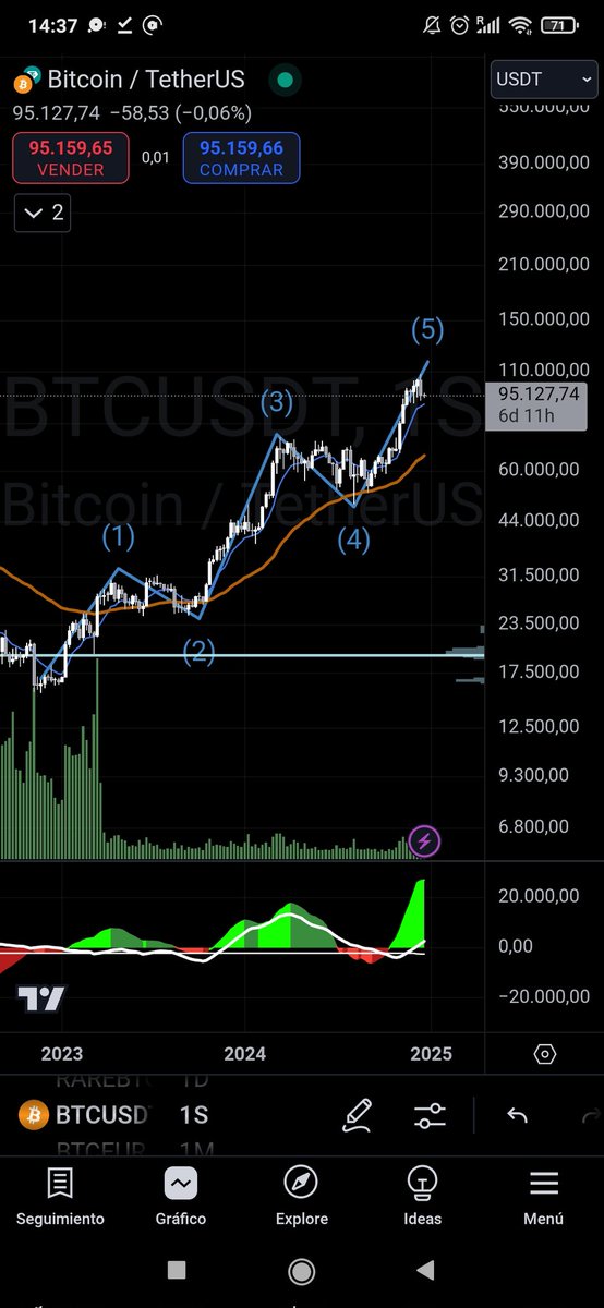 _NEFARIUSS's tweet photo. @TradingLatino Que opinas Jaime Sama https://t.co/I5PWhwvPPc