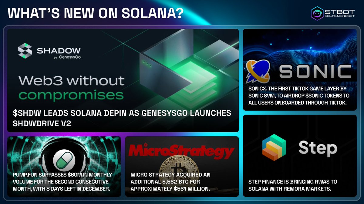 SolTradingBot tweet media