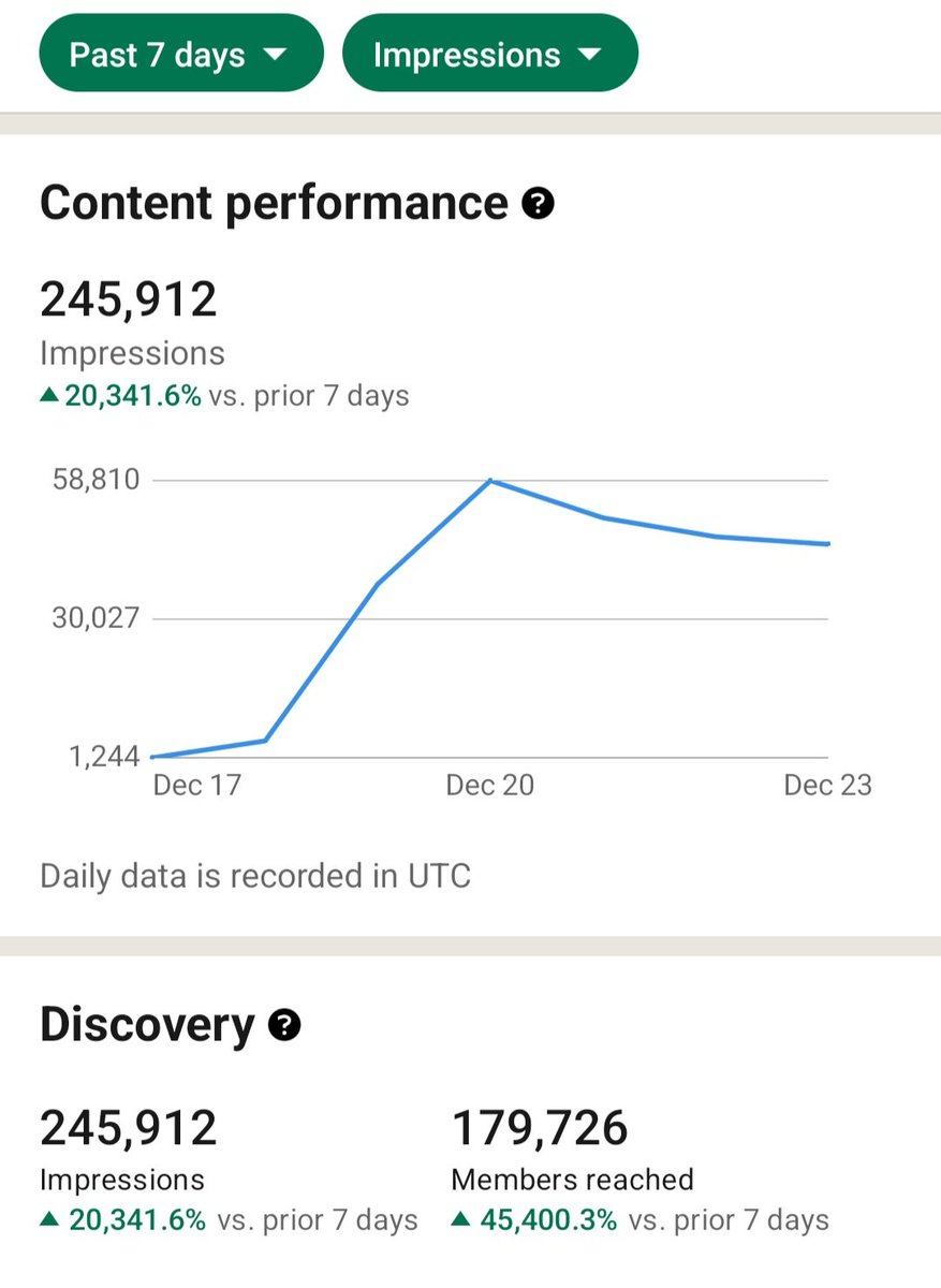 NateBuilds1's tweet image. Quarter of a million has a nice ring to it...  ✍️ #Ghostwriting #Linkedin