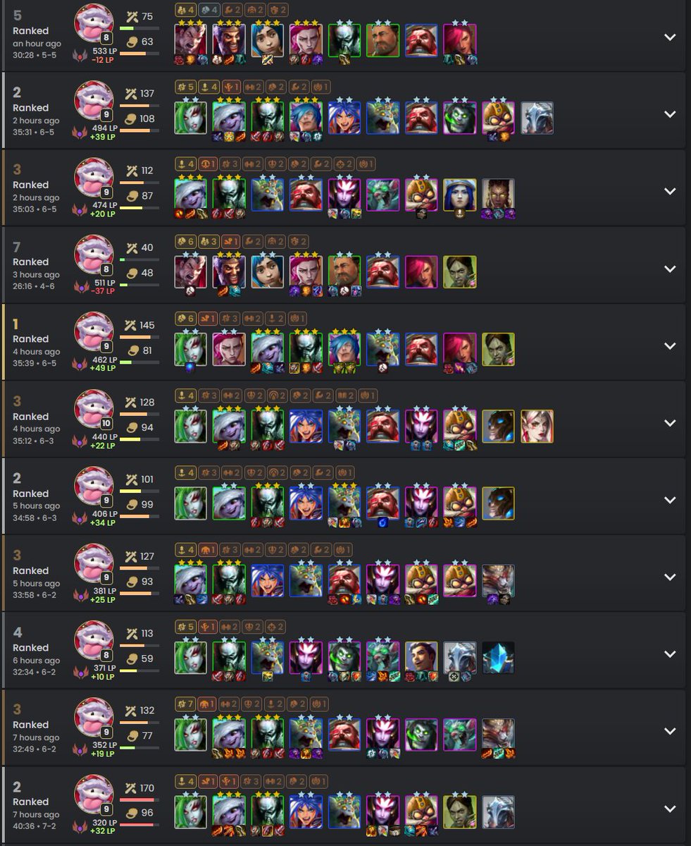 Today, I OTP the Urgot reroll comp and climbed a ton of LP! 🎉
Core items: Sterak + BT + Titan
PS: This is NOT a Hunger For Power Urgot build. 😉