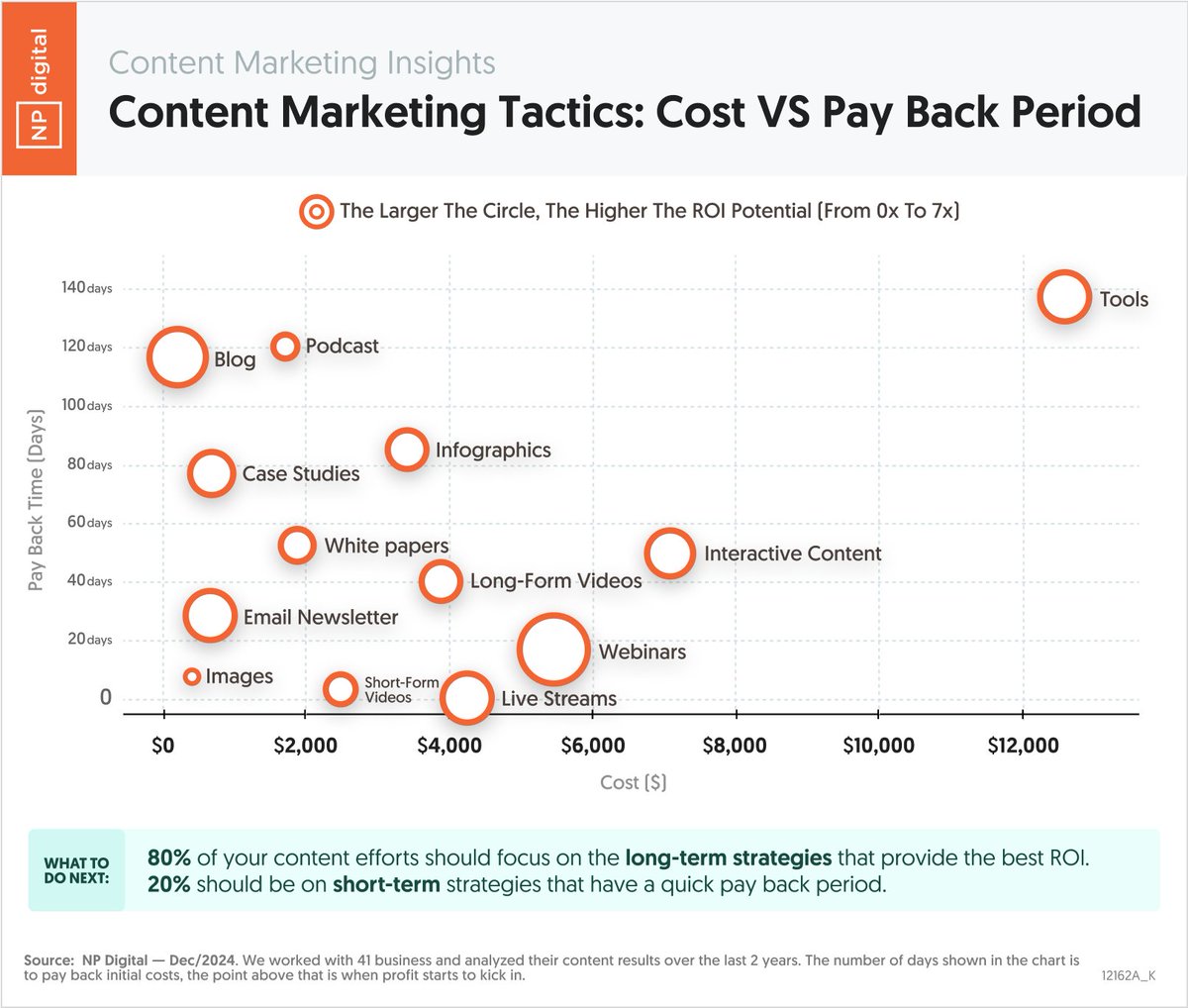 Neil Patel tweet media