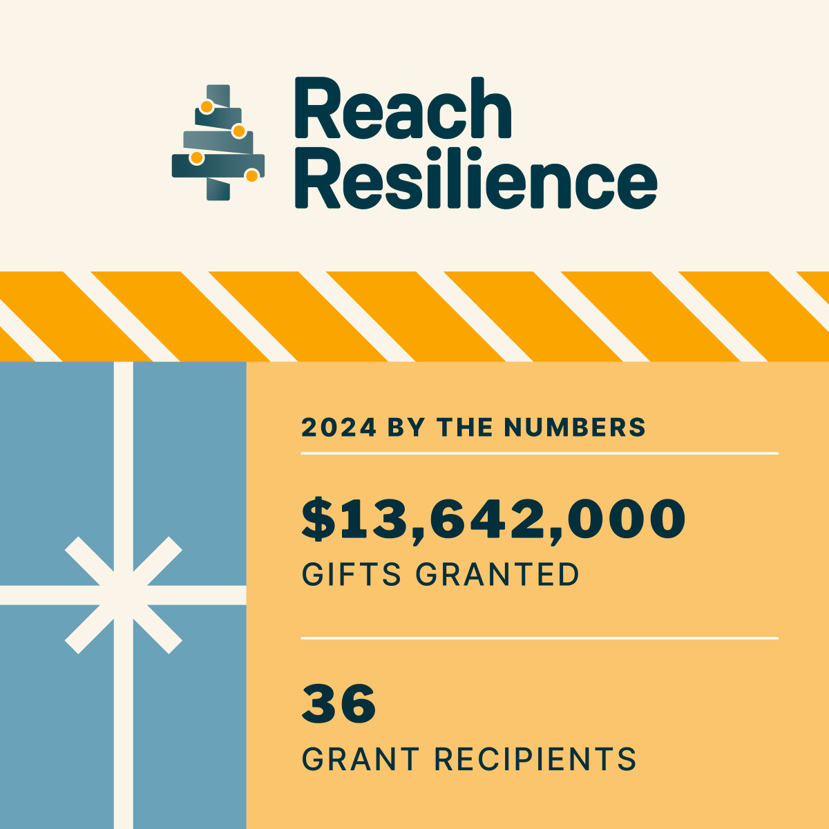 RResilienceFDN's tweet photo. It’s been an extraordinary year! 🎉

Thank you to all of the impactful organizations, partners, and people who create meaningful change in our communities. Your dedication is inspirational. 

Here’s a look at some of the highlights from 2024. 🌟 https://t.co/GKdIRp0RAe
