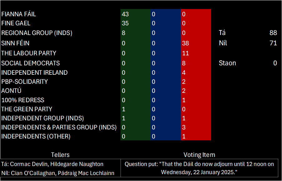 FGFFOut's tweet image. Track your TD's voting records at the link below:

redplanet.home.blog/2024/12/18/td-…