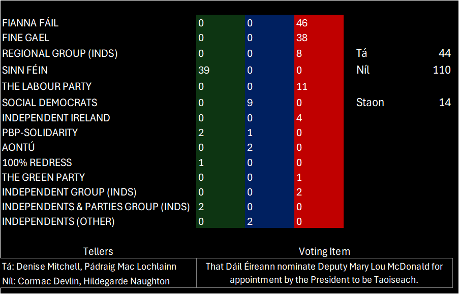 FGFFOut's tweet image. Track your TD's voting records at the link below:

redplanet.home.blog/2024/12/18/td-…