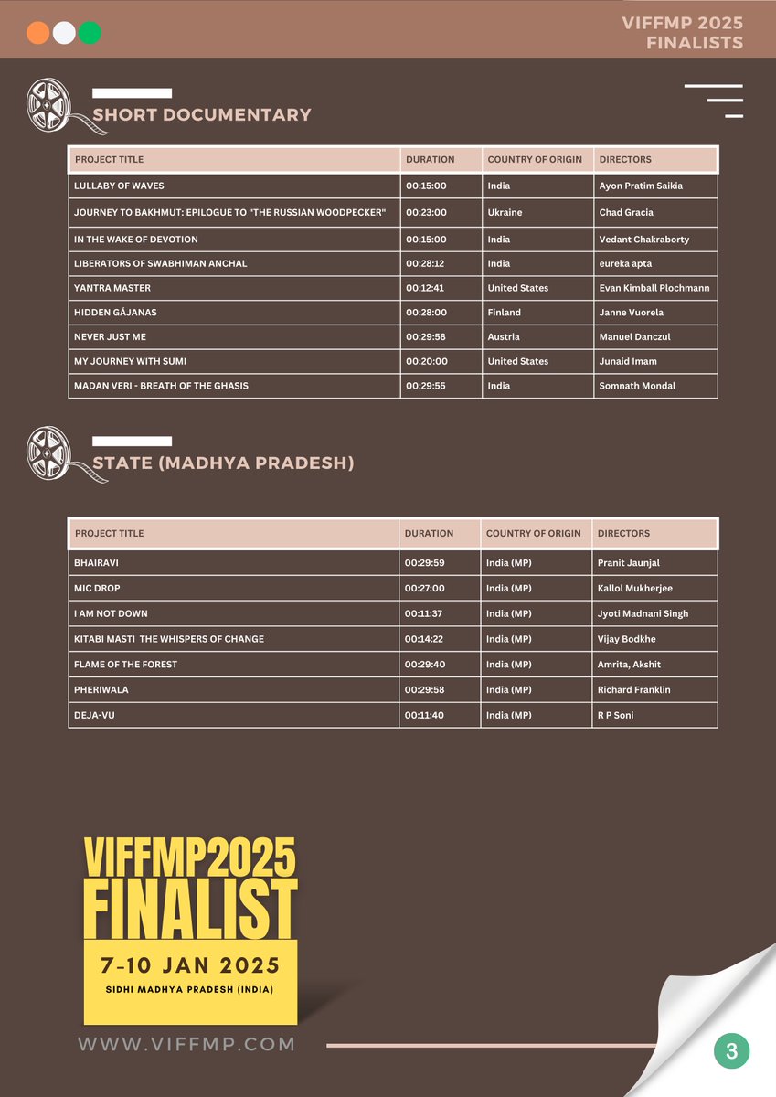 🎬 Congratulations to All Finalists! 🎬
We are thrilled to announce the talented filmmakers who have made it to the finals of VIFFMP! We can't wait to celebrate your incredible achievements.

#FilmFestival #finalists #VIFFMP #madhyapradesh