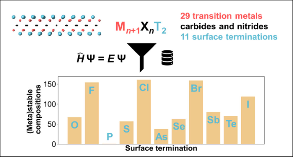 Chemistry of Materials (@chemmater) on Twitter photo Pivotal Role of Surface Terminations in MXene Thermodynamic Stability
By <a href="/RobertDominko/">Robert Dominko</a> <a href="/gogotsi1/">Yury Gogotsi</a> et al. at University of Ljubljana <a href="/DrexelUniv/">Drexel University</a>
Read the paper 👉 go.acs.org/c21 Pivotal Role of Surface Terminations in MXene Thermodynamic Stability
By <a href="/RobertDominko/">Robert Dominko</a> <a href="/gogotsi1/">Yury Gogotsi</a> et al. at University of Ljubljana <a href="/DrexelUniv/">Drexel University</a>
Read the paper 👉 go.acs.org/c21