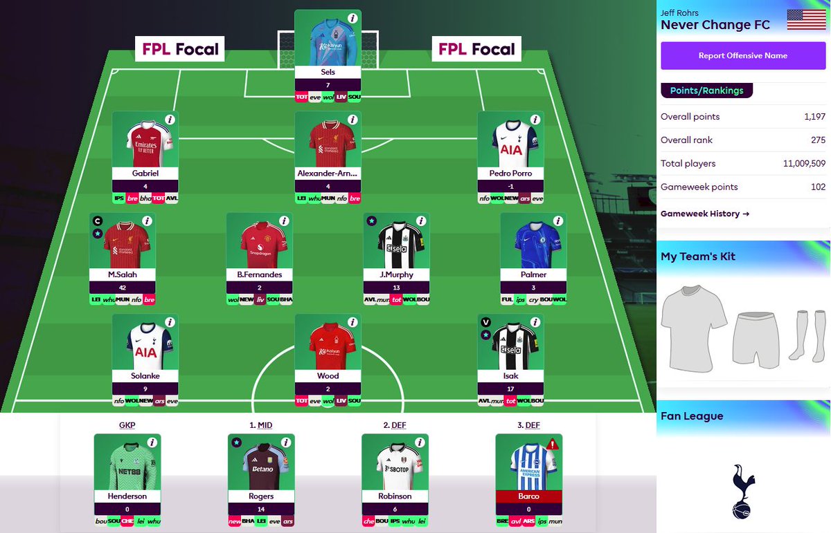 FPLFocal's tweet image. Never Change FC is the highest ranked set &amp;amp; forget FPL team. 275th in the world! 🌍