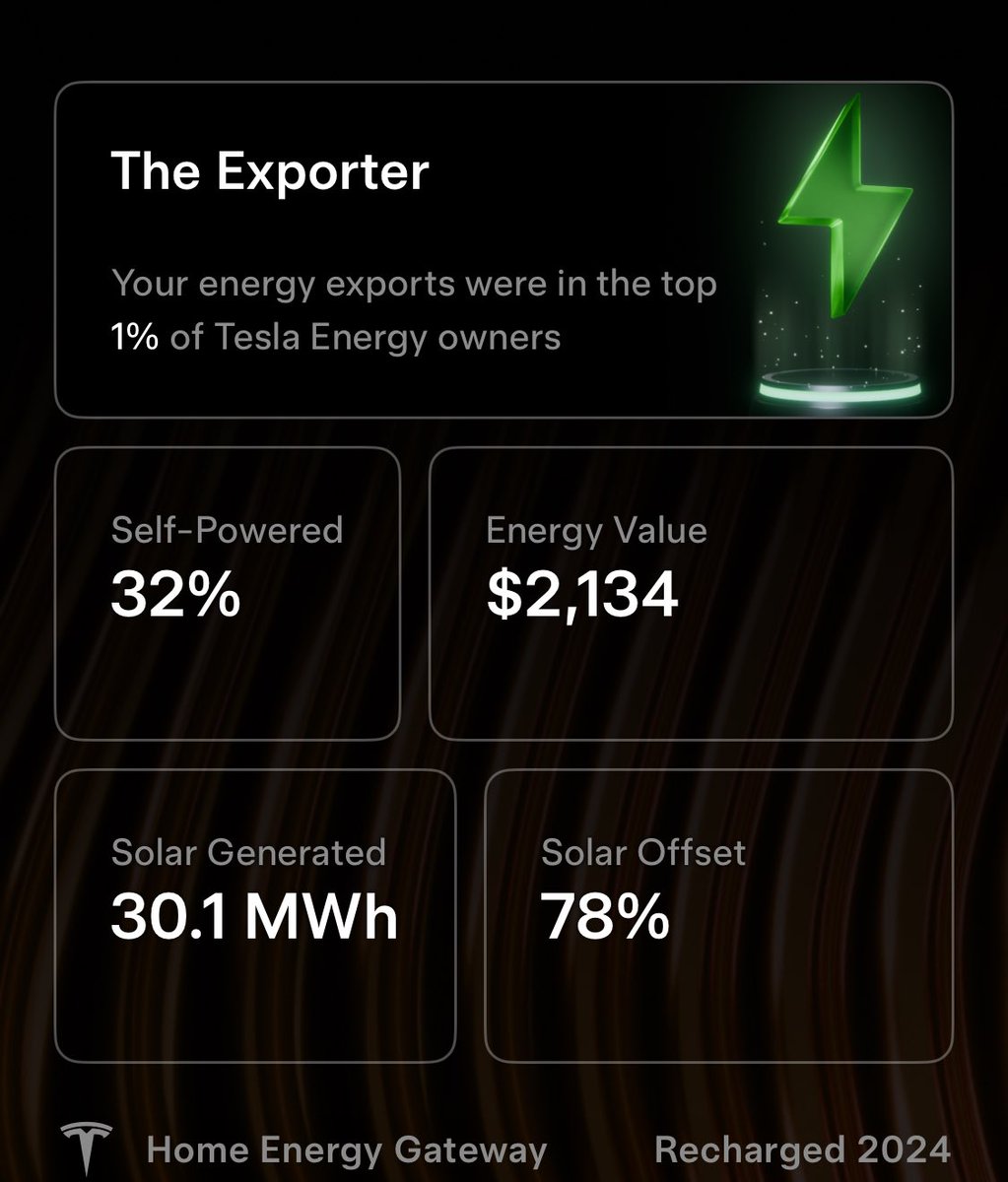 Me 2024 energy usage from solar.