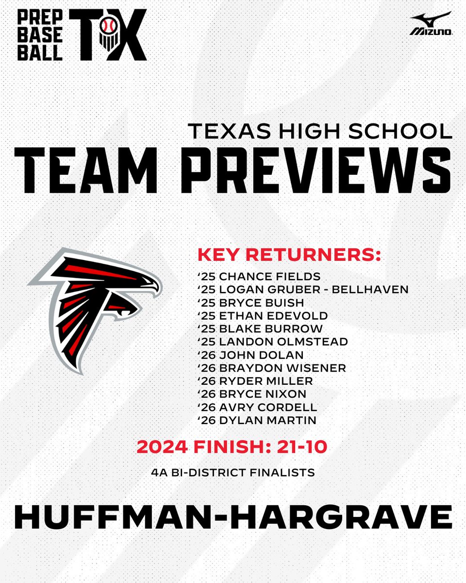 Prep Baseball Texas (@prepbaseball_tx) on Twitter photo ๐๐๐๐ ๐๐๐๐ฆ ๐๐ซ๐๐ฏ๐ข๐๐ฐ: ๐๐ฎ๐๐๐ฆ๐๐ง-๐๐๐ซ๐ ๐ซ๐๐ฏ๐
+ Under Head Coach Andrew Walker, the Falcons enter the 2025 season looking to repeat as District Champions.
+ Semler's Prospect to Follow, Team Outlook, and more, within.๐
๐: loom.ly/-nKf3-I ๐๐๐๐ ๐๐๐๐ฆ ๐๐ซ๐๐ฏ๐ข๐๐ฐ: ๐๐ฎ๐๐๐ฆ๐๐ง-๐๐๐ซ๐ ๐ซ๐๐ฏ๐
+ Under Head Coach Andrew Walker, the Falcons enter the 2025 season looking to repeat as District Champions.
+ Semler's Prospect to Follow, Team Outlook, and more, within.๐
๐: loom.ly/-nKf3-I