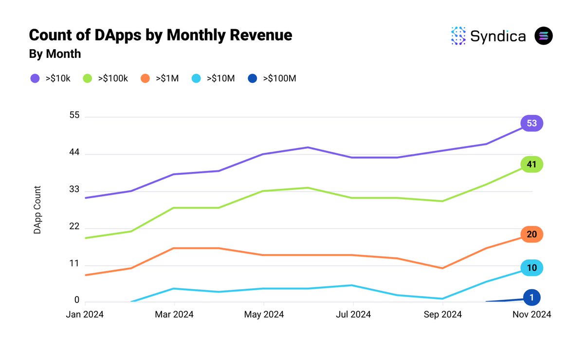 solana's tweet image. App szn
