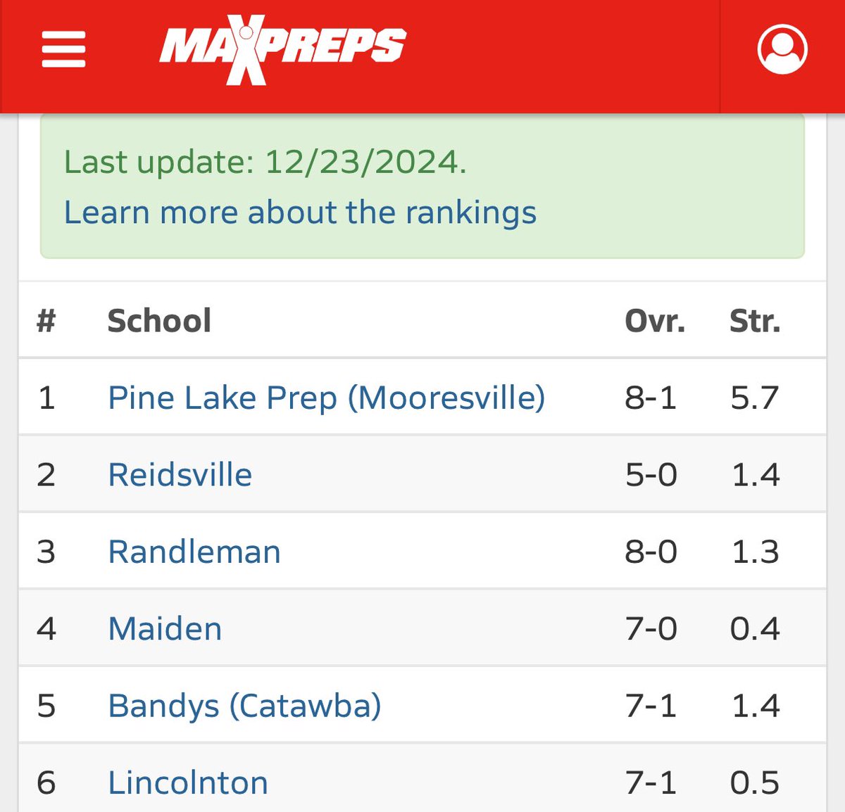 Pine Lake Basketball (@pinelakebball) on Twitter photo We will be playing New Hanover 12/27 4:30, Ashley 12/28 3:00, and Cape Fear Academy 12/30 1:00 down in Wilmington at <a href="/HoggardHoops/">Hoggard Basketball</a>. Multiple college players!
<a href="/EthanMorgan25/">Ethan Morgan</a> <a href="/JamieLawson2025/">Jamie</a> <a href="/jojobruce7/">Joseph Bruce ✞🏀🏌️</a> <a href="/noah_wonleh/">Noah Wonleh</a> <a href="/chrisluceri/">chris</a> <a href="/grear232323/">Gary Grear</a> We will be playing New Hanover 12/27 4:30, Ashley 12/28 3:00, and Cape Fear Academy 12/30 1:00 down in Wilmington at <a href="/HoggardHoops/">Hoggard Basketball</a>. Multiple college players!
<a href="/EthanMorgan25/">Ethan Morgan</a> <a href="/JamieLawson2025/">Jamie</a> <a href="/jojobruce7/">Joseph Bruce ✞🏀🏌️</a> <a href="/noah_wonleh/">Noah Wonleh</a> <a href="/chrisluceri/">chris</a> <a href="/grear232323/">Gary Grear</a>