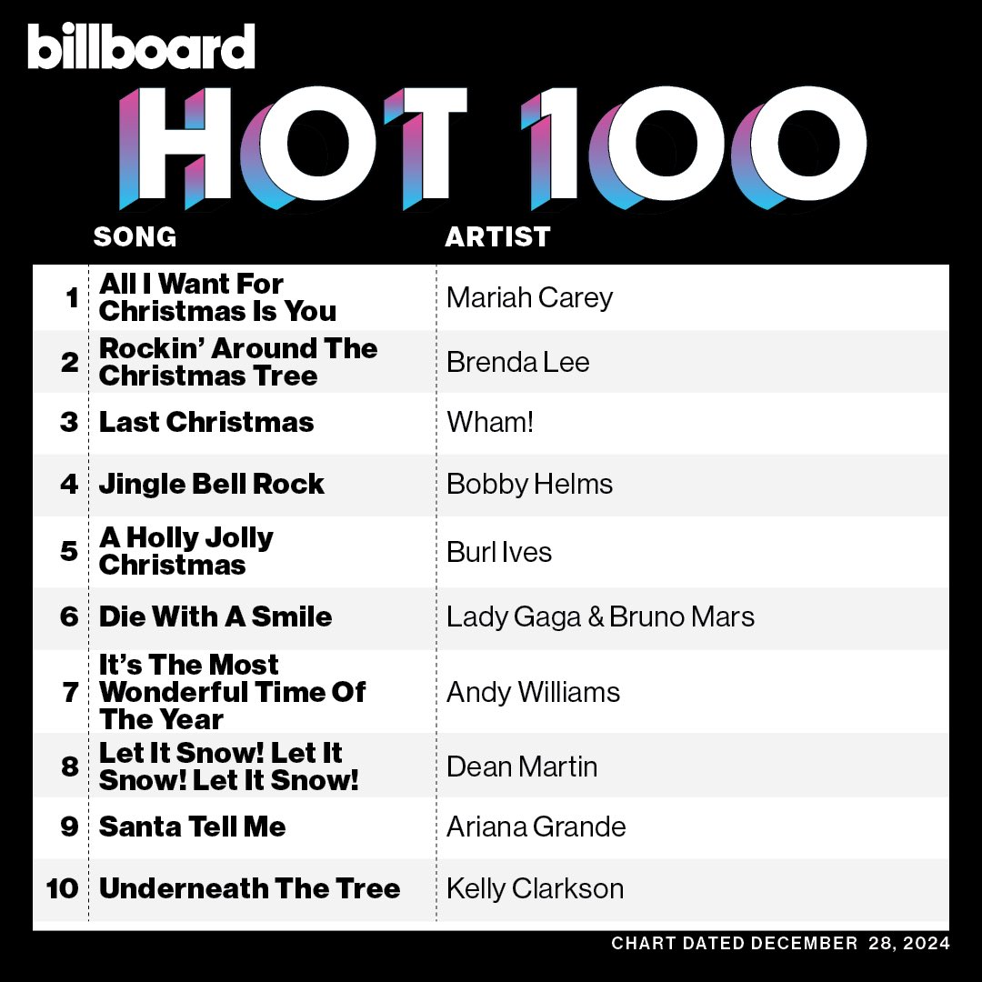 Pop Base tweet media