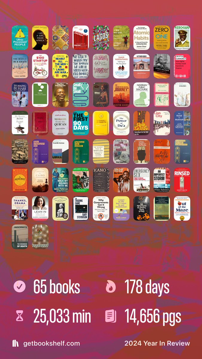 Mubell's tweet image. 2024 Book Wrapped 📚 ✨
✅ 65 #Books
🔥 178 days streak strong
From fiction, history & politics to memoir, science & economics — this year has been a literary adventure.
Here’s to another year of knowledge, stories, & endless pages!