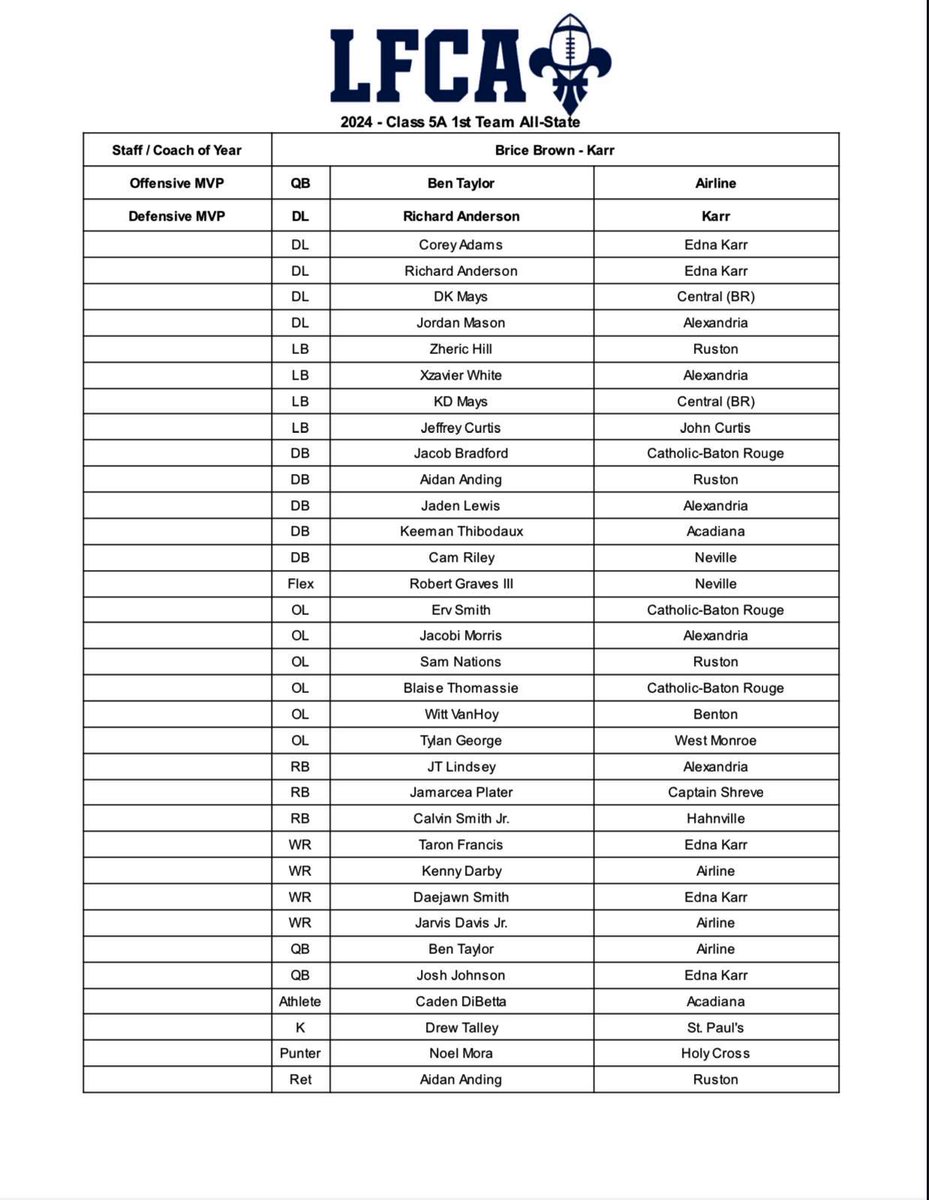 ALL STATE 💯<a href="/NevilleTigersFB/">Neville Tiger Football</a>