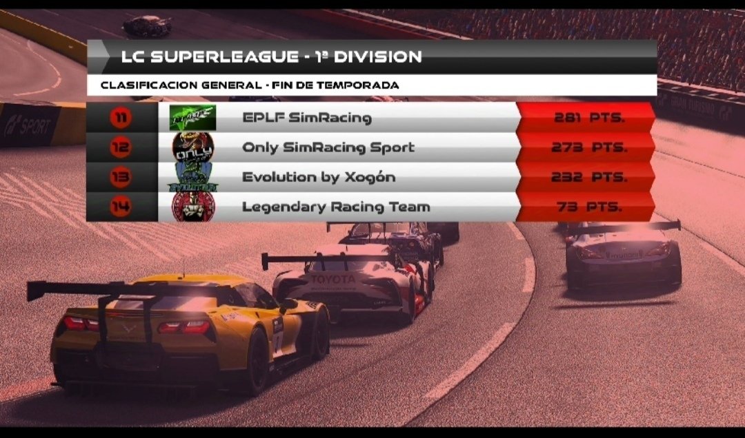 HiTEC_eSports's tweet photo. #GT7⚫🟠⚪
🔚Final temporada @community_lc
🏁#SUPERLEAGUE|1A DIV
🗓️R10/10✅
📌Carrera
🥉 #FITI81
📌Clasificación
9️⃣@HiTEC_eSports
Carreron de #Fiti saliendo P11 para terminar en podio y certificar la permanencia con los mejores.
⚫#HiTEC
🧡@_CandleLight_S
⚪@wearteamdesign https://t.co/5gyphZ9PGG