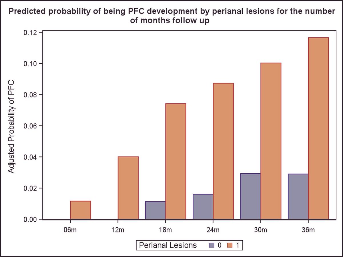 Gut Journal (@gut_bmj) on Twitter photo Read the #GUTOnline paper by <a href="/JeremyAdlerMD/">Jeremy Adler, MD, MSc</a> et al on
"Early tumour necrosis factor antagonist treatment prevents perianal fistula development in children with Crohnâs disease: post hoc analysis of the RISK study" via
bit.ly/49C7Vfr
<a href="/SamirGadepalli/">Samir Gadepalli</a> <a href="/SCKimIBDMD/">Sandra Kim MD</a> Read the #GUTOnline paper by <a href="/JeremyAdlerMD/">Jeremy Adler, MD, MSc</a> et al on
"Early tumour necrosis factor antagonist treatment prevents perianal fistula development in children with Crohnâs disease: post hoc analysis of the RISK study" via
bit.ly/49C7Vfr
<a href="/SamirGadepalli/">Samir Gadepalli</a> <a href="/SCKimIBDMD/">Sandra Kim MD</a>