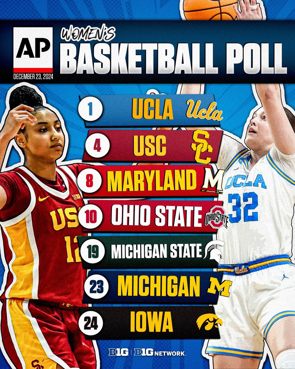 Big Ten Women's Basketball tweet media