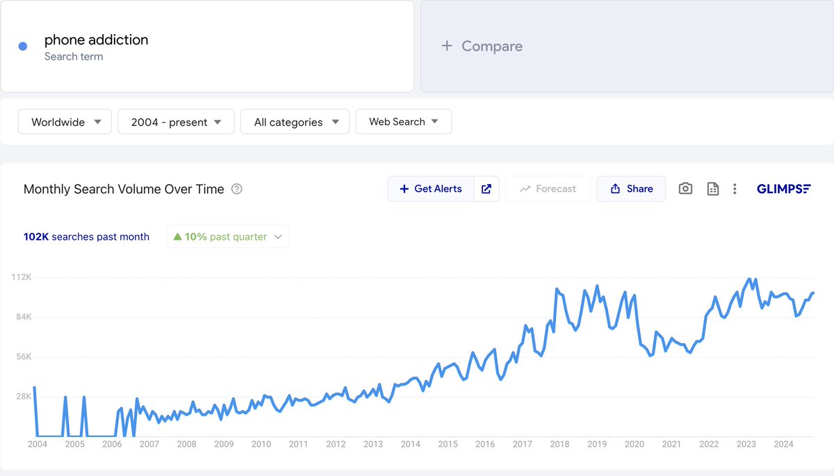phone addiction might be one of the biggest unsolved problems right now

everyone knows it's destroying us. everyone wants it fixed. current solutions fail. 

whoever figures this out becomes a billionaire and a hero to millions