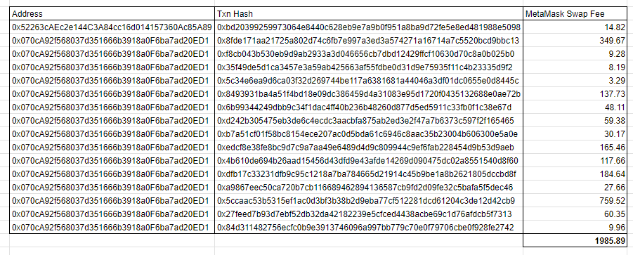 JUST IN: DPRK-related addresses have swapped nearly $200k via MetaMask, who has profited $1,985 in swap fees.

Ya'll, DPRK doesn't trade. DPRK tests.

I don't work at MetaMask, but if I did I'd be extremely concerned.