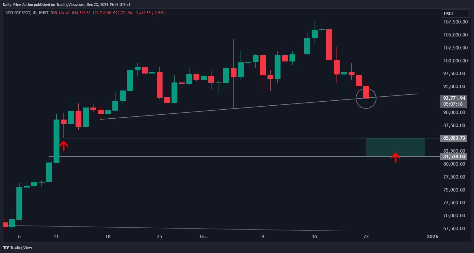 Bitcoin price prediction