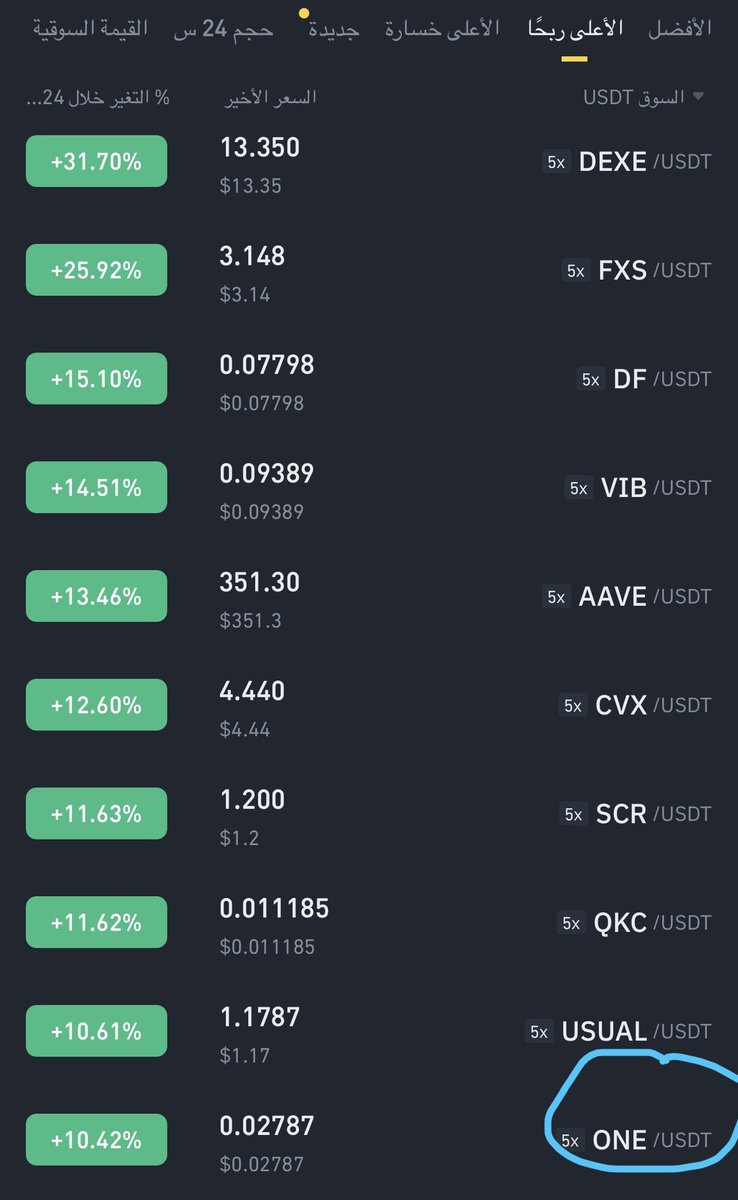 $One

العمله الأن جايبه من نقاط دخولنا 9% 
في عز سلبية السوق 

- شوف أغلب العملات 
وشوف الصفقه الوحيده اللي دخلناها .. 

- حط وقفك على نقاط دخولنا .. وأستمر بالصفقه
