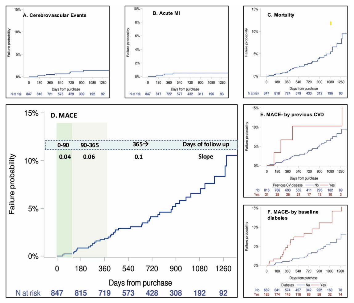 New findings in #JBMRPlus emphasize the significant role of comorbidities in influencing cardiovascular outcomes during romosozumab treatment, adding to the current body of safety data on romosozumab.
<a href="/ASBMR/">ASBMR</a> @OUP_Medicine
Read more here: ow.ly/BbVf50Uuv3G