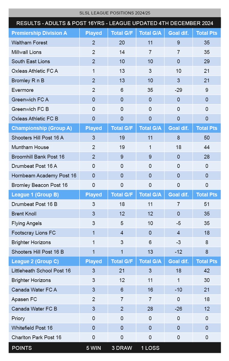 Special League (@specialleague) on Twitter photo 