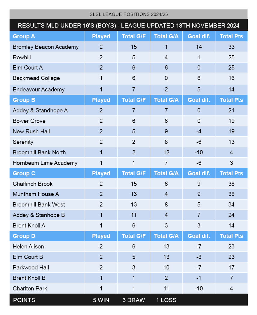 Special League (@specialleague) on Twitter photo 