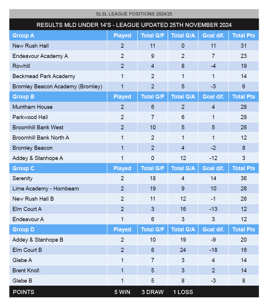Special League (@specialleague) on Twitter photo 
