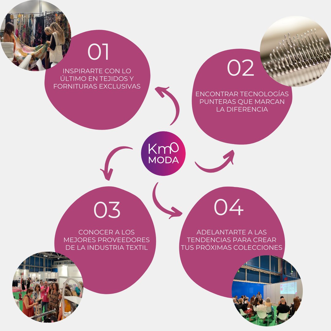 Prepárate para descubrir un espacio único, lleno de innovación, creatividad y conexiones que transformarán tu forma de ver el sector textil. 🌟

🎟️ 28 y 29 de enero en el Palacio de Santoña. ¡No te lo pierdas!

#Km0MODA #Km0MODA2025