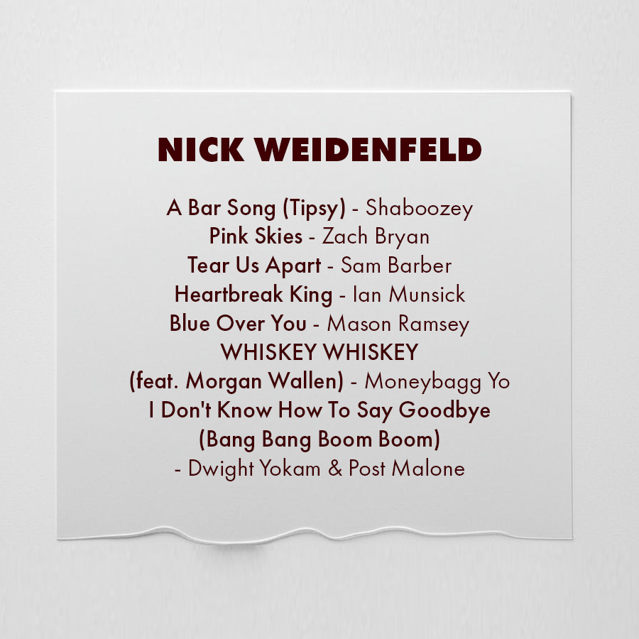 timecrisis2000's tweet image. the crisis crews most played songs of 2024