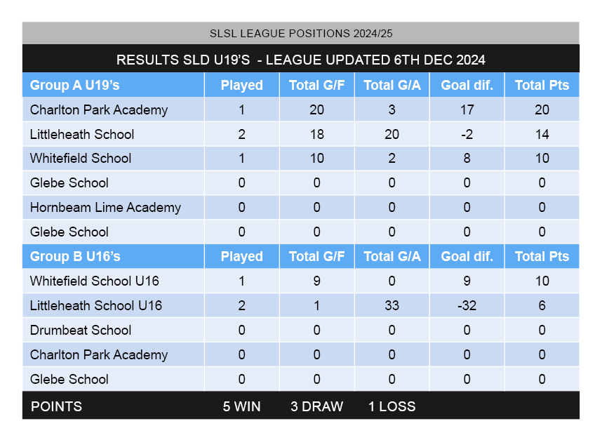 Special League (@specialleague) on Twitter photo 