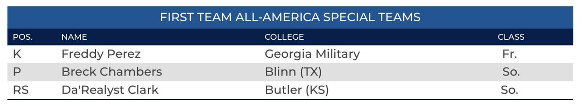 Darealystclark8's tweet image. All American 🇺🇸🔥