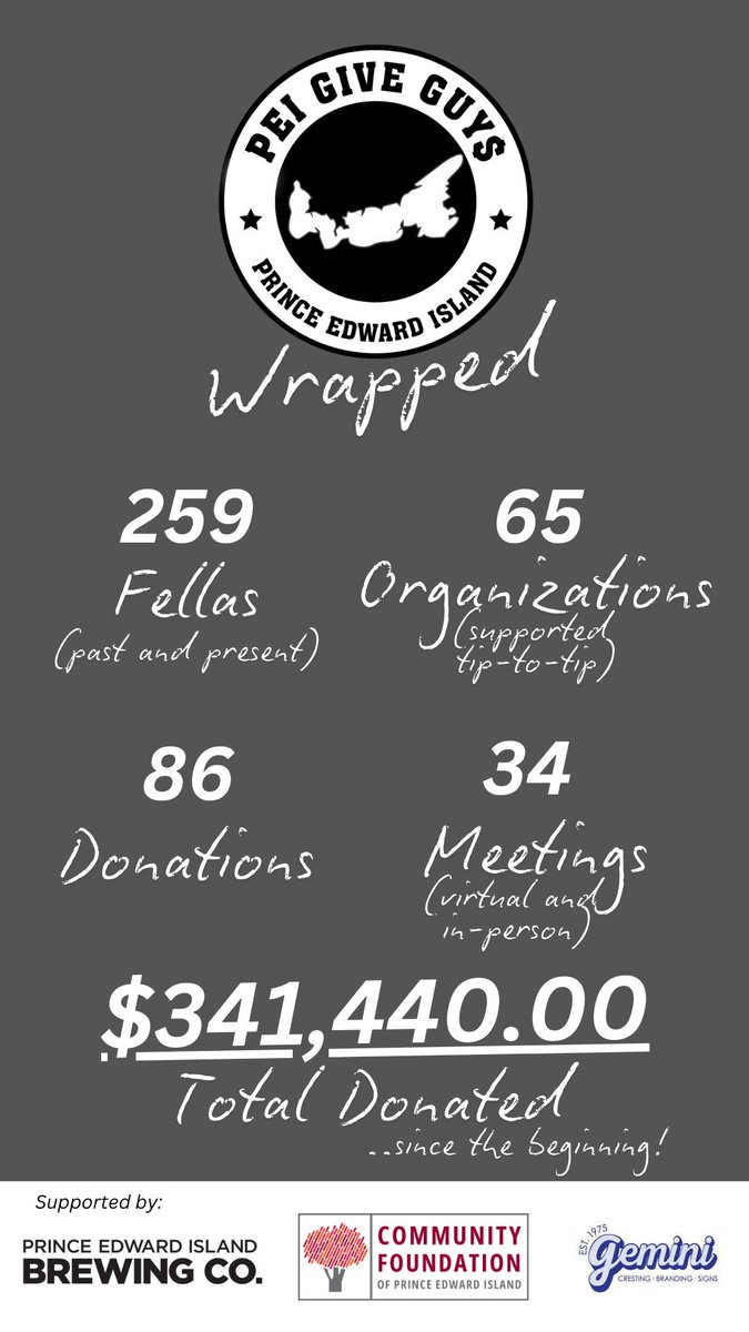 As we end the year, we are excited to share that since the beginning we've raised $341,440 for Island organizations from tip-to-tip. 

We are grateful to our members, past &amp; present, and to the organizations that do so much for our Island.

Happy Holidays from the PEI Give Guys!