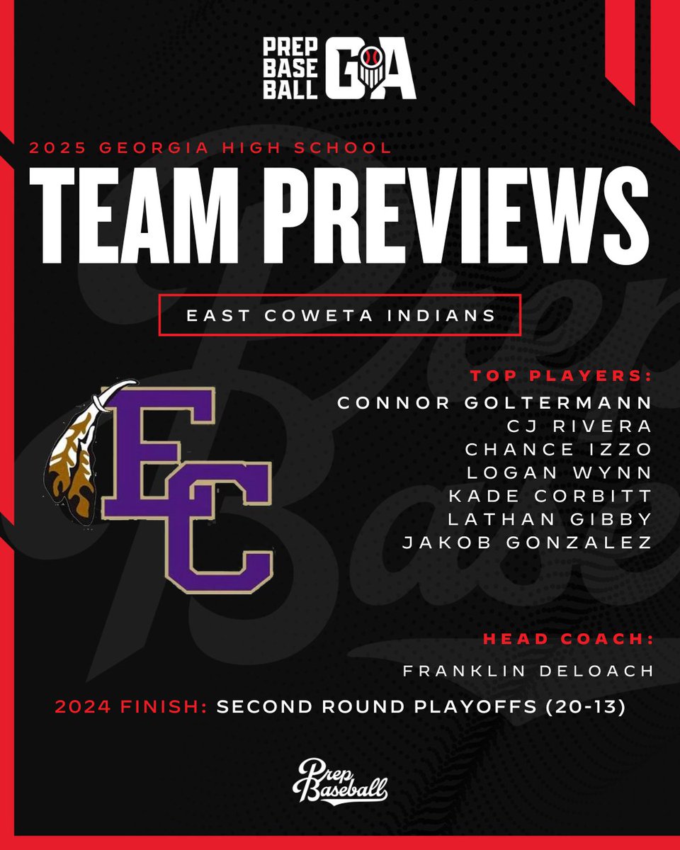 Prep Baseball Georgia (@prepbaseballga) on Twitter photo ππππ πππ¨π«π π’π ππ ππππ¦ ππ«ππ―π’ππ° π
The 2024 region champs will look to repeat w/ a strong group returning.
Notable returners, team outlook, & more below. ‡οΈ
π loom.ly/_hZBIi4 | <a href="/ECBaseball14/">βΎοΈ East Coweta βΎοΈ</a> ππππ πππ¨π«π π’π ππ ππππ¦ ππ«ππ―π’ππ° π
The 2024 region champs will look to repeat w/ a strong group returning.
Notable returners, team outlook, & more below. ‡οΈ
π loom.ly/_hZBIi4 | <a href="/ECBaseball14/">βΎοΈ East Coweta βΎοΈ</a>
