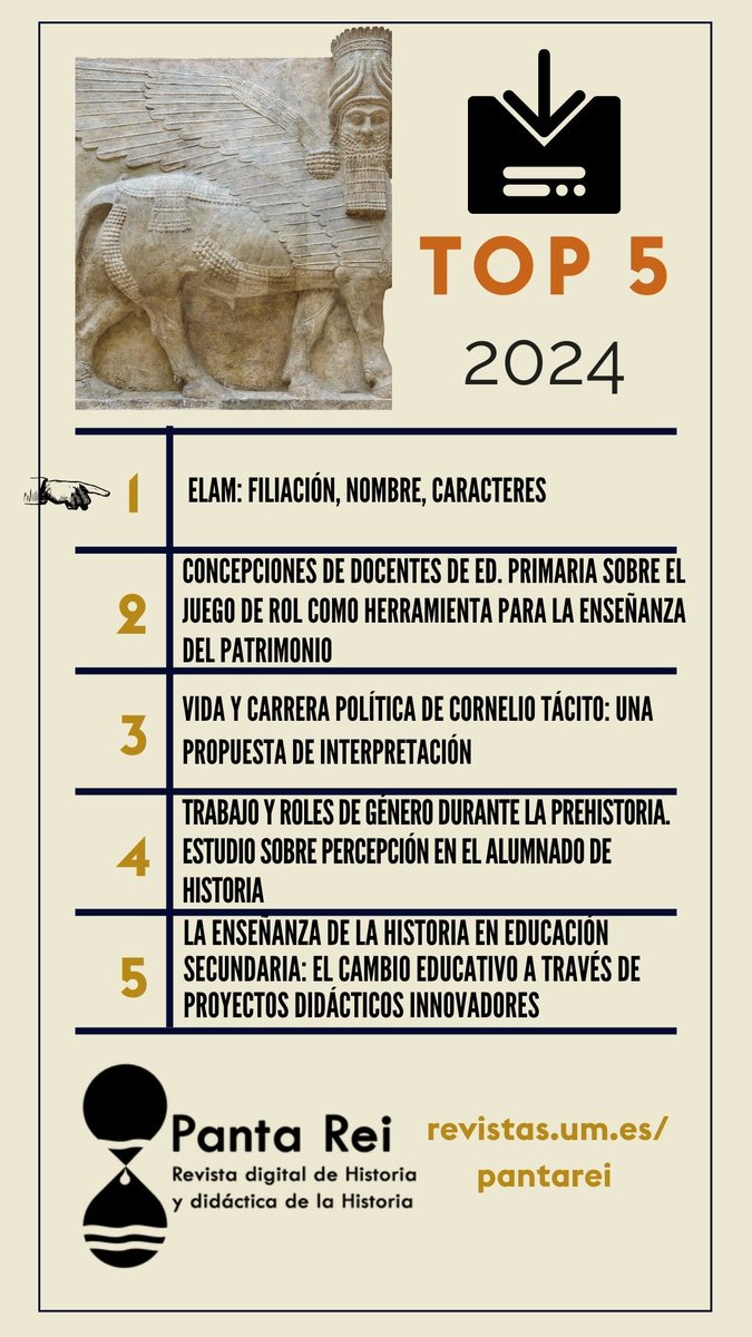 Revista Panta Rei (@revistapantarei) on Twitter photo Como todos los años, cerramos el 2024 haciendo el reconocimiento a cuáles han sido los artículos más descargados de #historia y #didáctica, el #Top5 de Panta Rei.
🥳Felicidades 🥳
Somos #OpenAccess & #NoAPC <a href="/ScimagoJR/">SCImago Journal & Country Ranking</a> <a href="/Scopus/">Elsevier | Scopus</a> <a href="/Clarivate/">Clarivate</a> <a href="/FECYT_Ciencia/">FECYT</a> Como todos los años, cerramos el 2024 haciendo el reconocimiento a cuáles han sido los artículos más descargados de #historia y #didáctica, el #Top5 de Panta Rei.
🥳Felicidades 🥳
Somos #OpenAccess & #NoAPC <a href="/ScimagoJR/">SCImago Journal & Country Ranking</a> <a href="/Scopus/">Elsevier | Scopus</a> <a href="/Clarivate/">Clarivate</a> <a href="/FECYT_Ciencia/">FECYT</a>