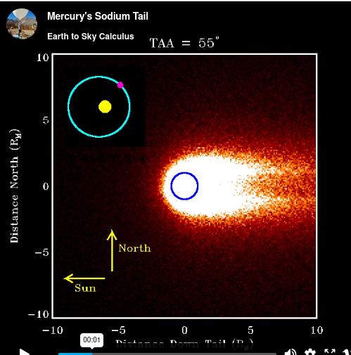 Nice vimeo of Mercury's sodium cloud: player.vimeo.com/video/547356001