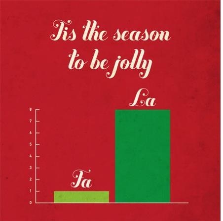 maanow's tweet image. FA(LA)^8, it’s the season to be multiply happy! Tis the season to be jolly and solve all your math problems with *sum* holiday cheer!
