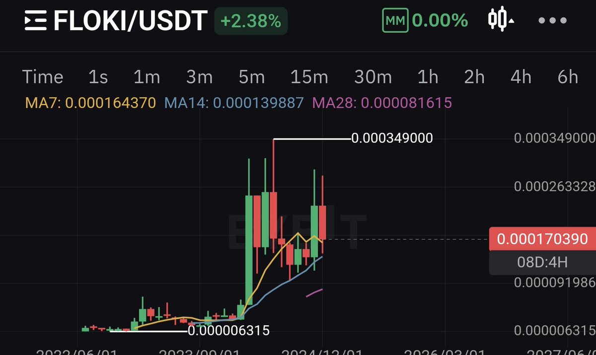BITCOINLFG® tweet media