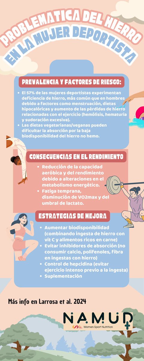 Recomendaciones para evitar el déficit de hierro en la mujer deportista🏋🏽‍♀️🏊🤽🩸
Para más información no dudes en seguirnos.
#DeportistasMujeres #NutriciónDeportiva #HierroEnElDeporte #SaludFemenina #RendimientoÓptimo #RedNamud #csd