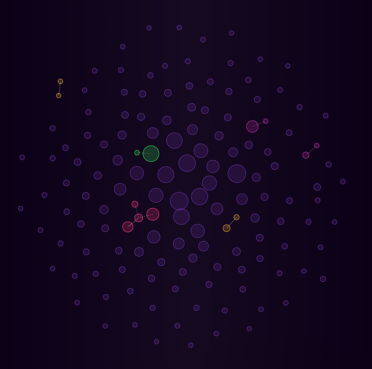 Now thats a clean looking bubble map 

$APU is the definition of a decentralized memecoin