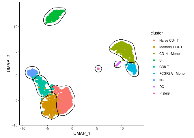 assaron's tweet photo. In spirit of the winter holidays I made a little package called mascarade, which automatically generate masks for clusters on UMAP/t-SNE plots. https://t.co/cp9WWtCtPr 1/3 https://t.co/kMiqYfZF3Q