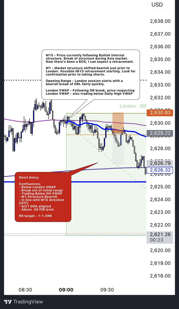 WolfGreyTrading's tweet photo. A new member of the #ASFX VIP community. Futures 2.0 course completed and WHAT a course it is. 100% recommend giving it a look if you’re struggling with executing trades. 

Currently forward testing the strategy. Here’s the one trade I placed today. 

Let’s go @austinsilverfx https://t.co/naHpaSOvU5